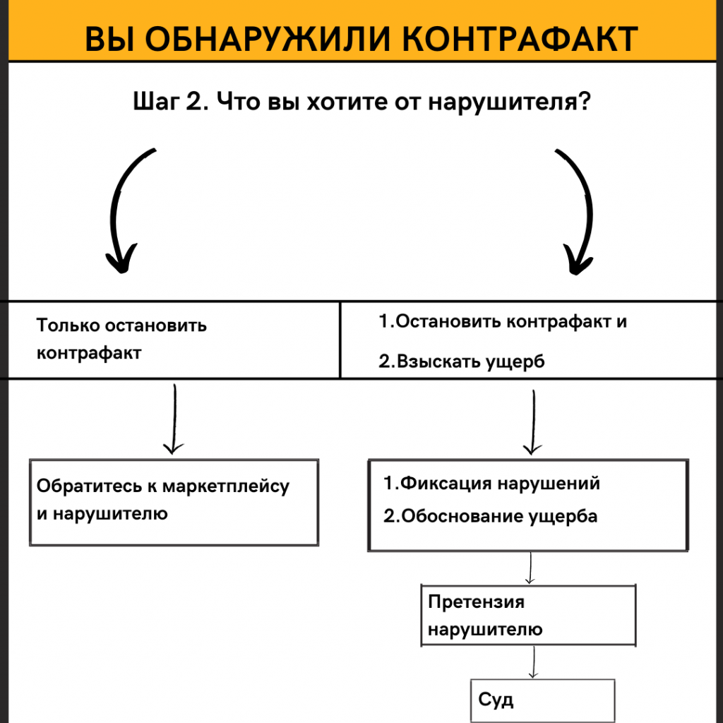 контрафакт на маркетплейсах 3.png