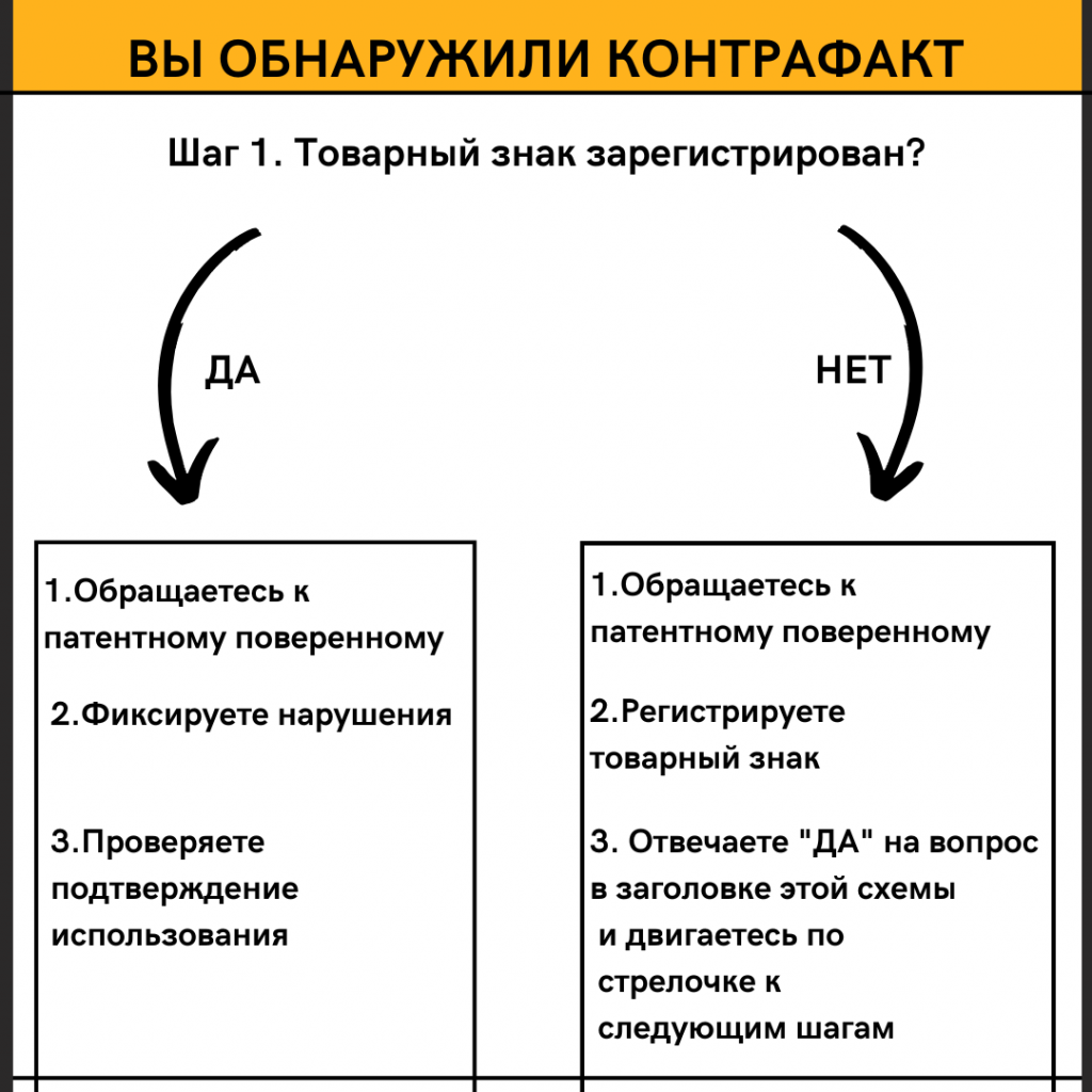 контрафакт на маркетплейсах 2.png