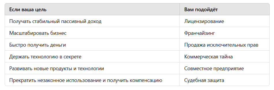 интеллектуальная собственность бизнеса 1.png интеллектуальная собственность бизнеса 1.png